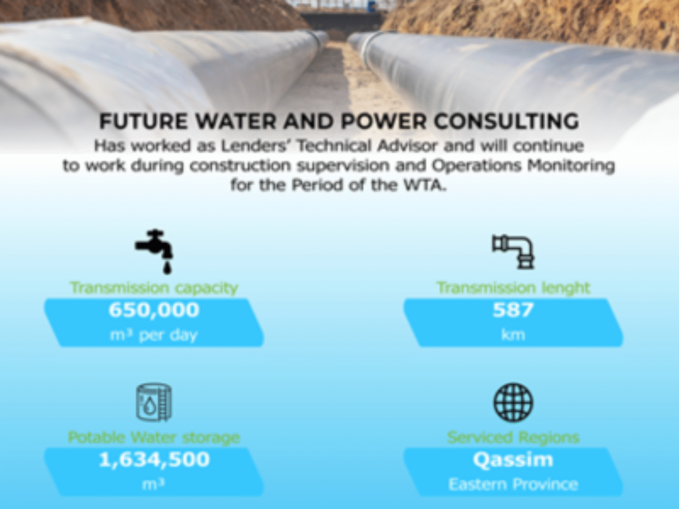 Lenders’ Technical Advisor for SAR 8.5 bn Jubail-Buraydah IWTP Project